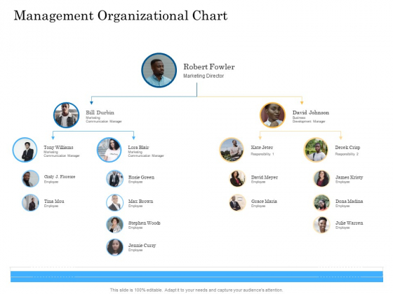 Deal Assessment Audit Process Management Organizational Chart Professional PDF Deal Assessment Audit Process Management Organizational Chart Professional PDF