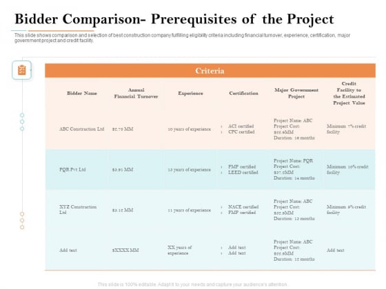 Deal Assessment Bidder Comparison Prerequisites Of The Project Topics PDF Deal Assessment Bidder Comparison Prerequisites Of The Project Topics PDF