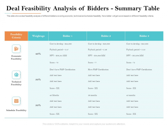 Deal Assessment Deal Feasibility Analysis Of Bidders Summary Table Guidelines PDF Deal Assessment Deal Feasibility Analysis Of Bidders Summary Table Guidelines PDF