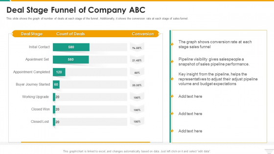 Deal Stage Funnel Of Company Abc Inspiration PDF Deal Stage Funnel Of Company Abc Inspiration PDF