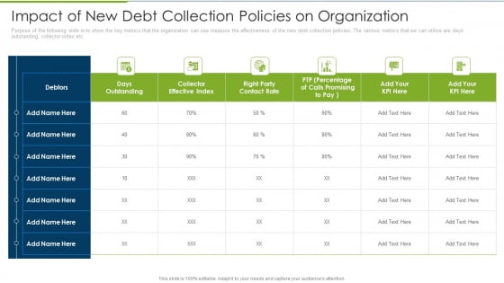 Debt Collection Improvement Plan Impact Of New Debt Collection Policies On Organization Graphics PDF