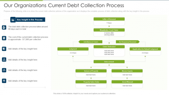 Debt Collection Improvement Plan Our Organizations Current Debt Collection Process Guidelines PDF