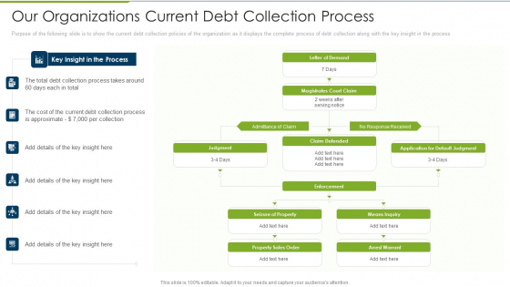 Debt Collection Improvement Plan Our Organizations Current Debt Collection Process Guidelines PDF Debt Collection Improvement Plan Our Organizations Current Debt Collection Process Guidelines PDF