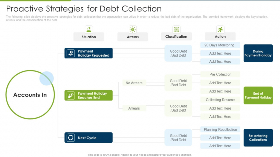 Debt Collection Improvement Plan Proactive Strategies For Debt Collection Portrait PDF