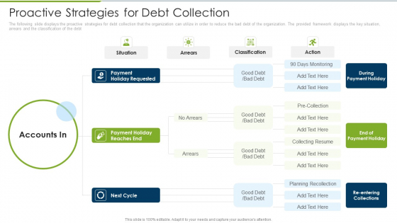Debt Collection Improvement Plan Proactive Strategies For Debt Collection Portrait PDF Debt Collection Improvement Plan Proactive Strategies For Debt Collection Portrait PDF