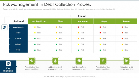 Debt Collection Improvement Plan Risk Management In Debt Collection Process Guidelines PDF Debt Collection Improvement Plan Risk Management In Debt Collection Process Guidelines PDF