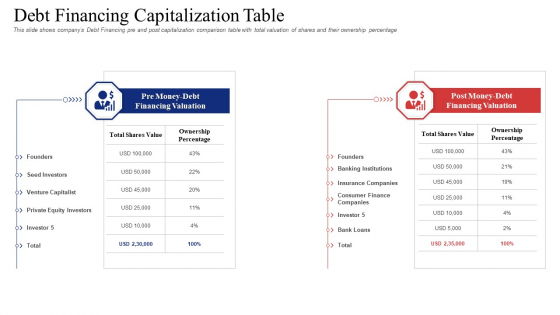 Debt Financing Capitalization Table Template PDF Debt Financing Capitalization Table Template PDF