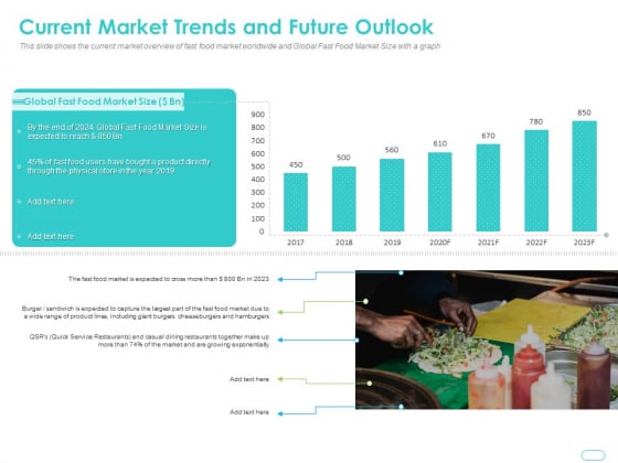 Debt Funding Investment Pitch Deck Current Market Trends And Future Outlook Pictures PDF