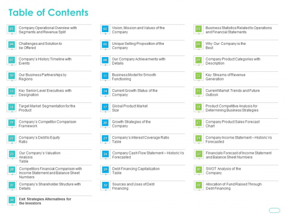 Debt Funding Investment Pitch Deck Table Of Contents Ppt Pictures Visual Aids PDF Debt Funding Investment Pitch Deck Table Of Contents Ppt Pictures Visual Aids PDF