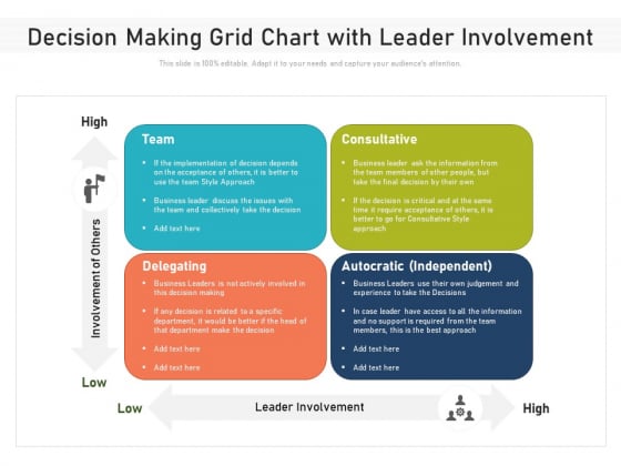 Decision Making Grid Chart With Leader Involvement Ppt PowerPoint Presentation File Deck PDF Decision Making Grid Chart With Leader Involvement Ppt PowerPoint Presentation File Deck PDF