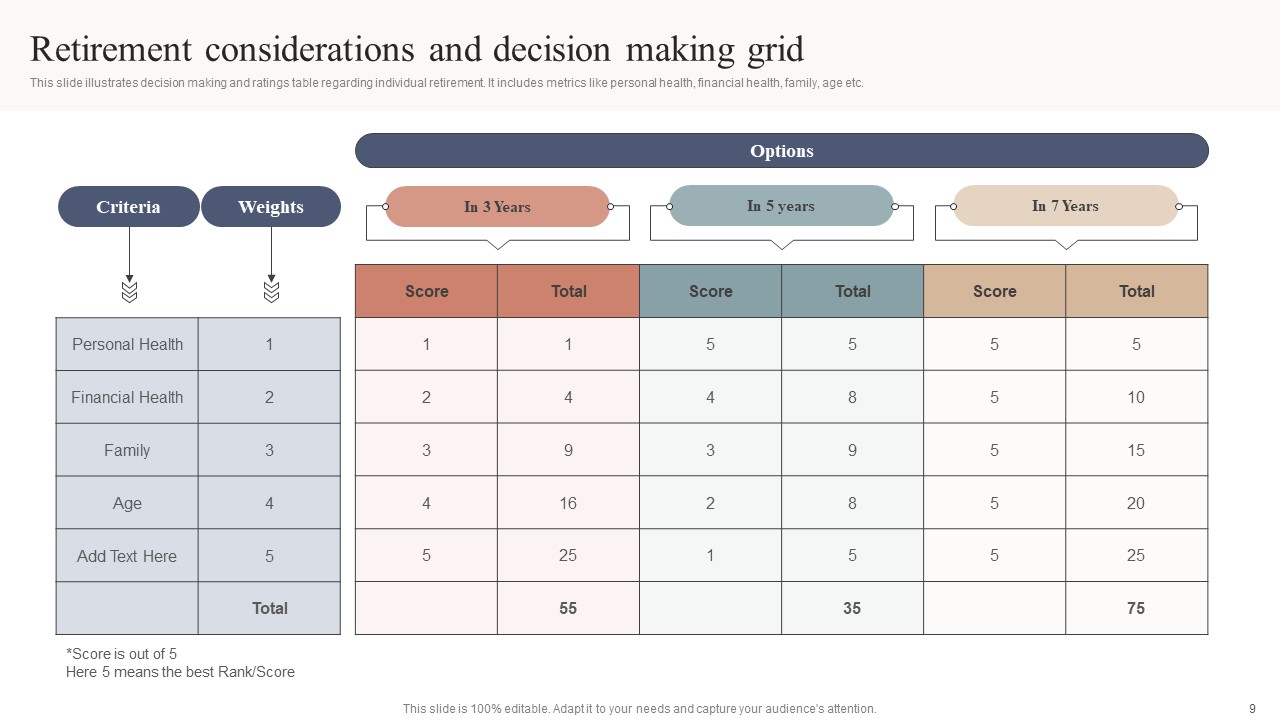 Decision Making Grid Ppt PowerPoint Presentation Complete Deck With ...
