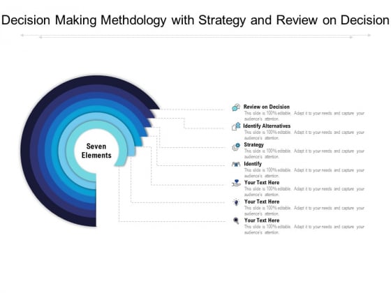 Decision Making Methdology With Strategy And Review On Decision Ppt PowerPoint Presentation File Inspiration PDF Decision Making Methdology With Strategy And Review On Decision Ppt PowerPoint Presentation File Inspiration PDF