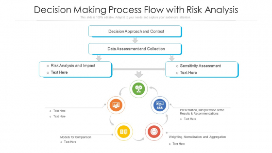 Decision Making Process Flow With Risk Analysis Ppt Visual Aids Gallery PDF Decision Making Process Flow With Risk Analysis Ppt Visual Aids Gallery PDF