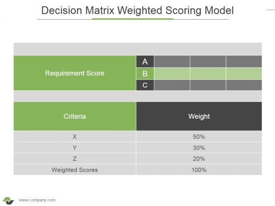 Decision Matrix Weighted Scoring Model Ppt PowerPoint Presentation Ideas Icons