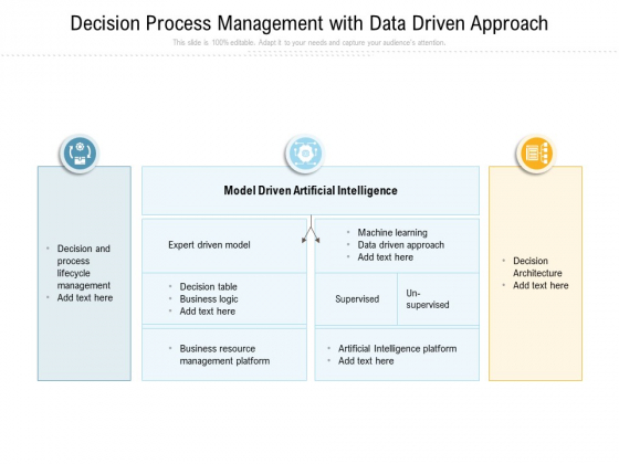 Decision Process Management With Data Driven Approach Ppt PowerPoint Presentation Gallery Skills PDF Decision Process Management With Data Driven Approach Ppt PowerPoint Presentation Gallery Skills PDF