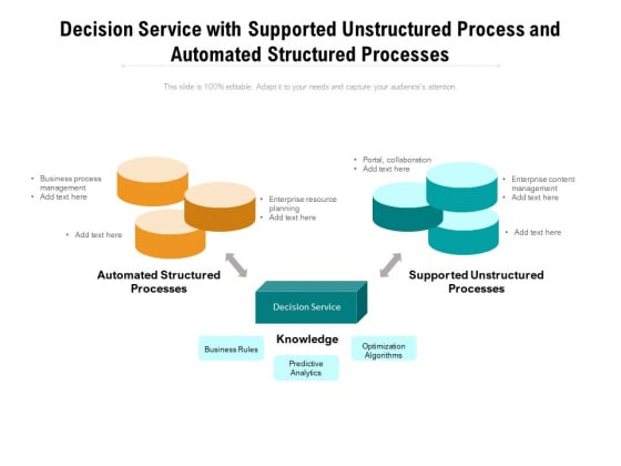 Decision Service With Supported Unstructured Process And Automated Structured Processes Ppt PowerPoint Presentation Ideas Gallery PDF Decision Service With Supported Unstructured Process And Automated Structured Processes Ppt PowerPoint Presentation Ideas Gallery PDF
