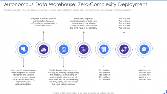 Decision Support System Autonomous Data Warehouse Zero Complexity Deployment Template PDF