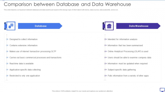 Decision Support System Comparison Between Database And Data Warehouse Inspiration PDF Decision Support System Comparison Between Database And Data Warehouse Inspiration PDF