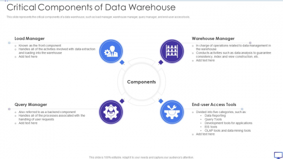 Decision Support System Critical Components Of Data Warehouse Ppt Outline Layouts PDF