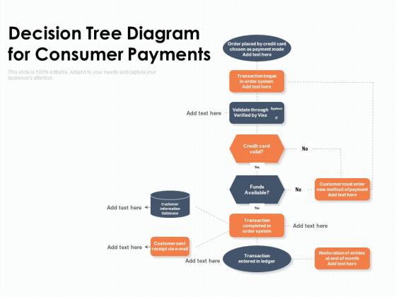Decision Tree Diagram For Consumer Payments Ppt PowerPoint Presentation Summary Graphic Images PDF Decision Tree Diagram For Consumer Payments Ppt PowerPoint Presentation Summary Graphic Images PDF