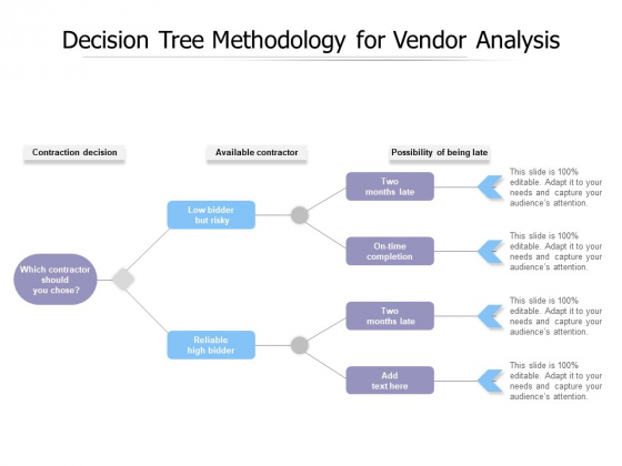 Decision Tree Methodology For Vendor Analysis Ppt PowerPoint Presentation Inspiration Brochure PDF Decision Tree Methodology For Vendor Analysis Ppt PowerPoint Presentation Inspiration Brochure PDF
