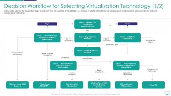 Decision Workflow For Selecting Virtualization Technology Summary PDF Decision Workflow For Selecting Virtualization Technology Summary PDF