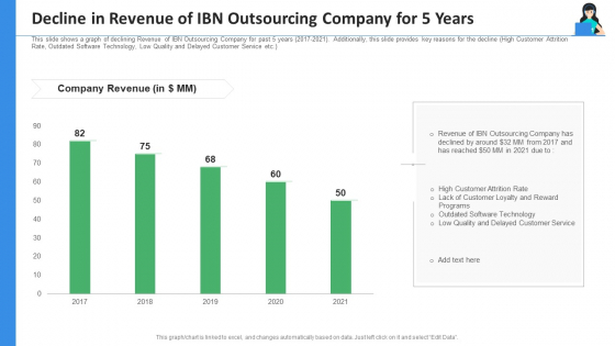 Decline In Revenue Of IBN Outsourcing Company For 5 Years Ppt Professional Smartart PDF