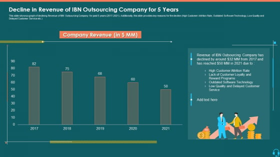 Decline In Revenue Of IBN Outsourcing Company For 5 Years Template PDF