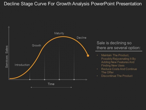 Decline Stage Curve For Growth Analysis Powerpoint Presentation