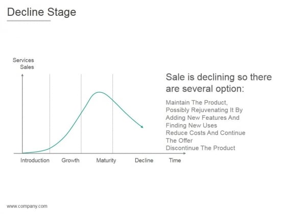 Decline Stage Ppt PowerPoint Presentation Inspiration