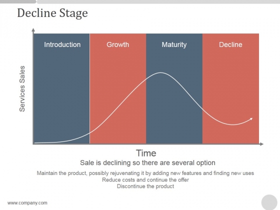 Decline Stage Ppt PowerPoint Presentation Template Decline Stage Ppt PowerPoint Presentation Template