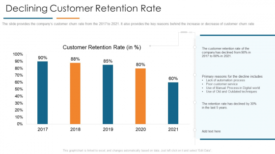 Declining Customer Retention Rate Develop Organizational Productivity By Enhancing Business Process Pictures PDF Declining Customer Retention Rate Develop Organizational Productivity By Enhancing Business Process Pictures PDF
