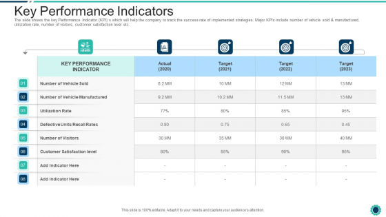 Declining Of A Motor Vehicle Company Key Performance Indicators Structure PDF
