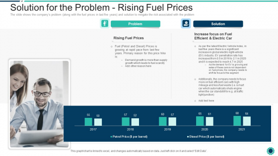 Declining Of A Motor Vehicle Company Solution For The Problem Rising Fuel Prices Rules PDF