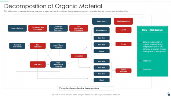 Decomposition Of Organic Material Resources Recycling And Waste Management Download PDF
