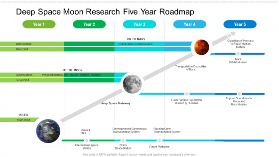 Deep Space Moon Research Five Year Roadmap Information