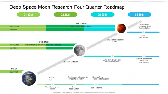Deep Space Moon Research Four Quarter Roadmap Download