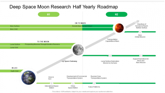 Deep Space Moon Research Half Yearly Roadmap Themes