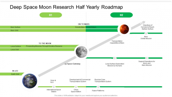 Deep Space Moon Research Half Yearly Roadmap Themes Deep Space Moon Research Half Yearly Roadmap Themes