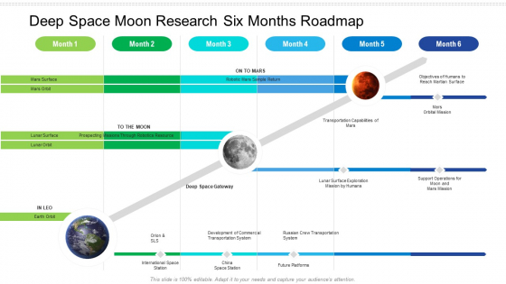 Deep Space Moon Research Six Months Roadmap Mockup
