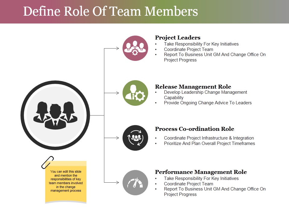 Define Role Of Team Members Ppt PowerPoint Presentation Pictures Layout