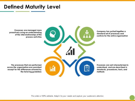 Defined Maturity Level Ppt PowerPoint Presentation Infographic Template Layouts Defined Maturity Level Ppt PowerPoint Presentation Infographic Template Layouts