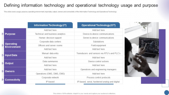 Defining Information Technology And Operational Managing Organizational Transformation Topics PDF