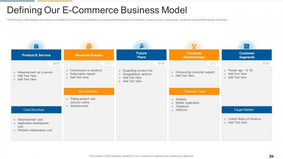 Defining Our E Commerce Business Model Ecommerce Startup Capital Raising Elevator Graphics Pdf Defining Our E Commerce Business Model Ecommerce Startup Capital Raising Elevator Graphics Pdf