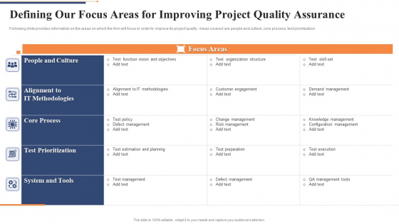 Defining Our Focus Areas For Improving Project Quality Assurance Download PDF