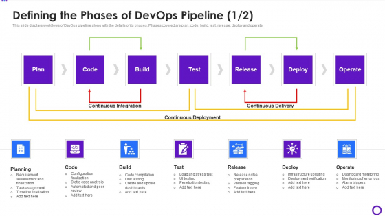 Defining The Phases Of Devops Pipeline Ppt Icon Template PDF