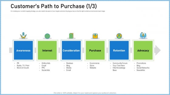 Definitive Guide Creating Content Strategy Customers Path To Purchase Ads Demonstration PDF