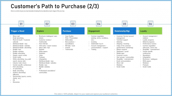 Definitive Guide Creating Content Strategy Customers Path To Purchase Need Download PDF Definitive Guide Creating Content Strategy Customers Path To Purchase Need Download PDF