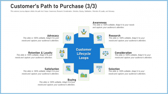 Definitive Guide Creating Content Strategy Customers Path To Purchase Ppt Layouts Good PDF