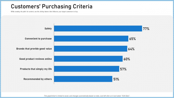 Definitive Guide Creating Content Strategy Customers Purchasing Criteria Download PDF
